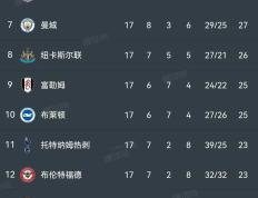 开云体育在线-曼联主场失利，英超争冠形势再起波澜