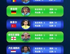 开云官方app入口-包含英格兰强势突围领跑，欧洲杯大胜杀入四强的词条