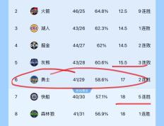 开云下载-包含快船逆转灰熊，连胜序幕拉开队史最佳战绩的词条