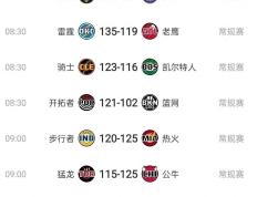 开云体育中国-猛龙队实力突出，领衔东部赛区排行榜的简单介绍