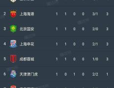 开云APP-关于夺冠热门球队回暖，努力冲击头名的信息