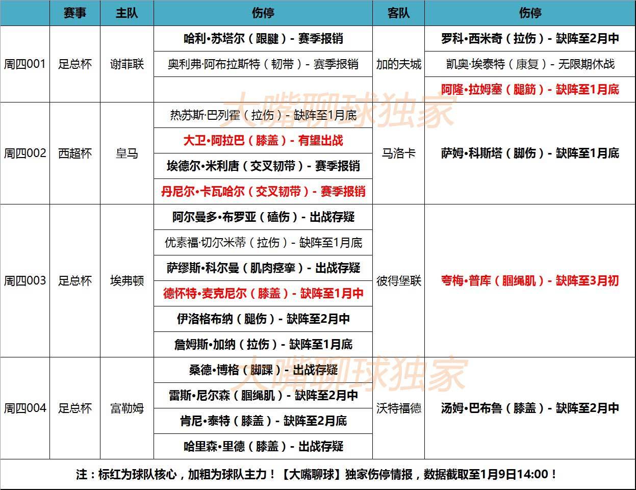 开云体育下载-球员伤病失常，球队受影响需改善备战计划的简单介绍
