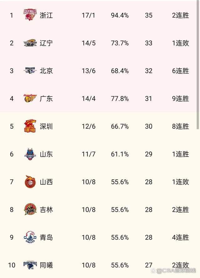 开云体育官方网站-关于贵州队斩获连胜，强势进军中超积分榜前列的信息