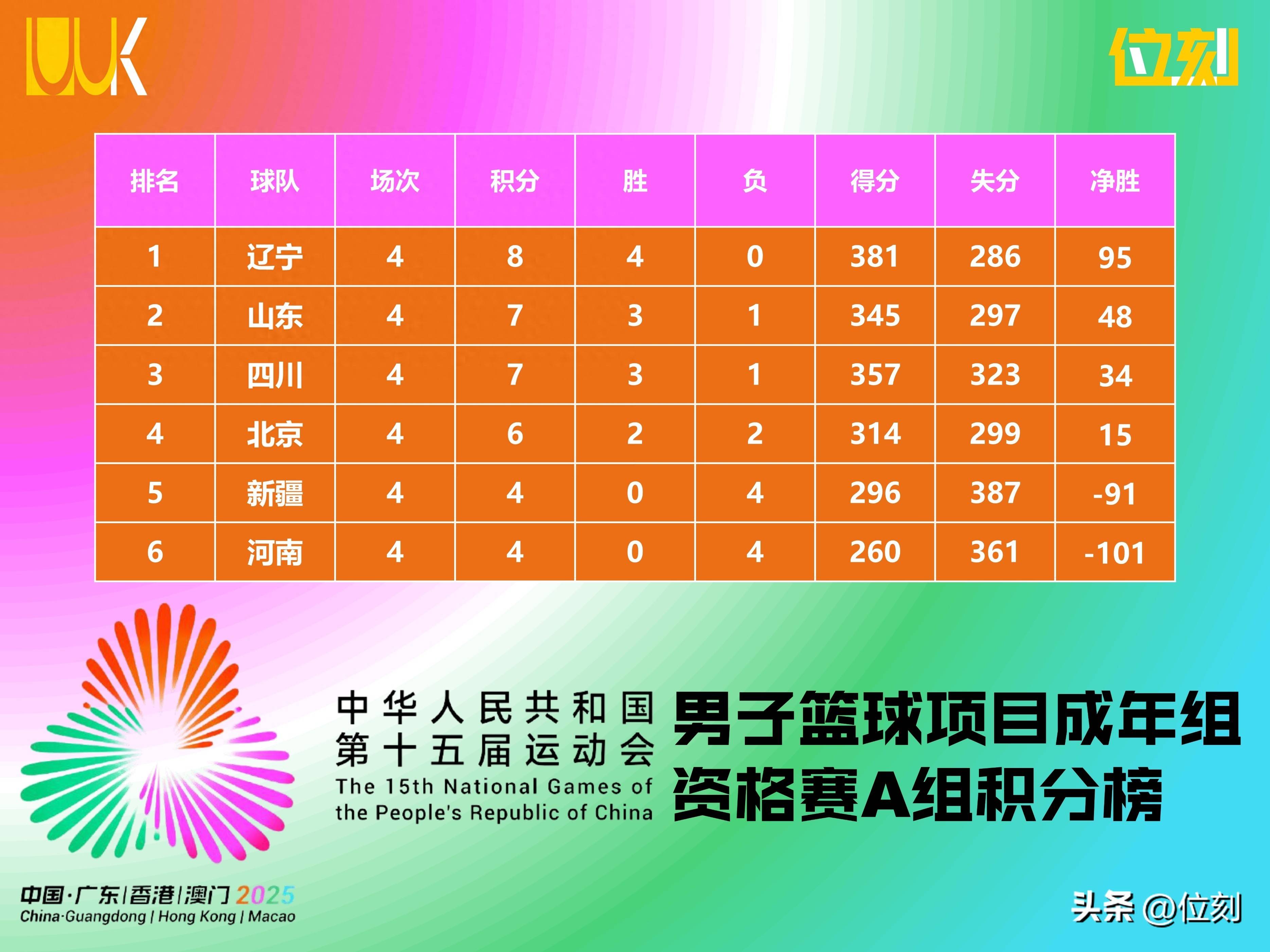 开云平台-男篮世界杯决赛队伍已全部确定