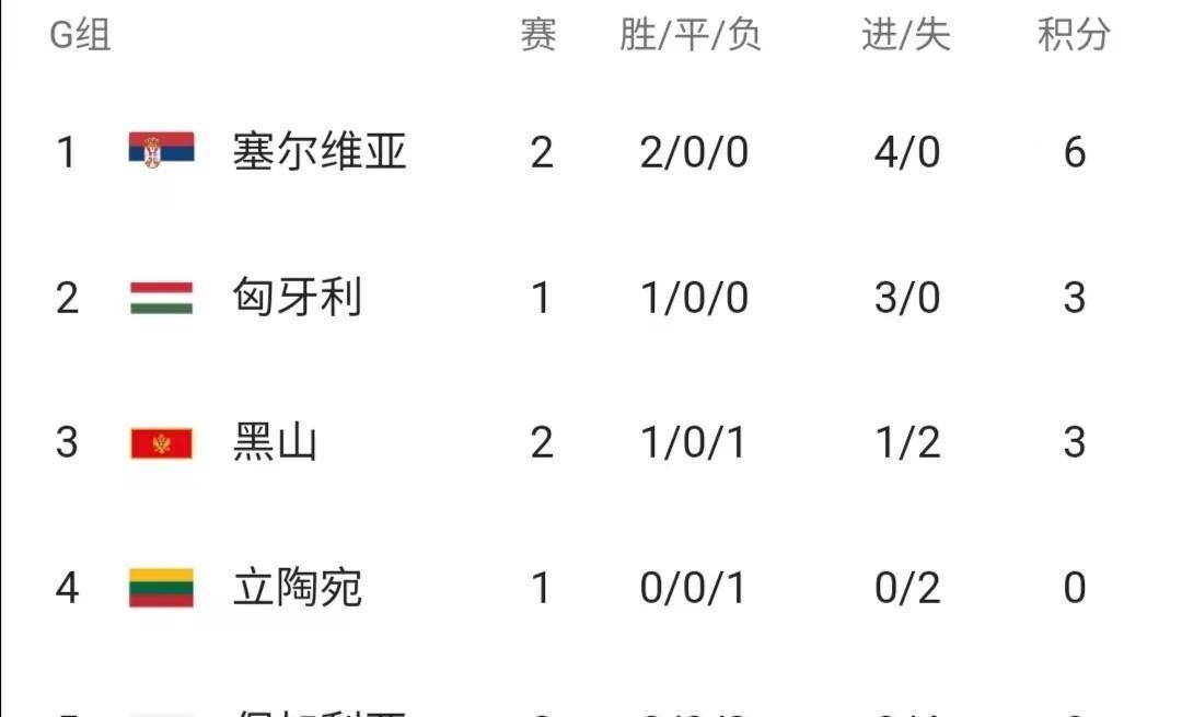 开云体育官方网站-包含瑞士主场大胜立陶宛，登顶积分榜的词条