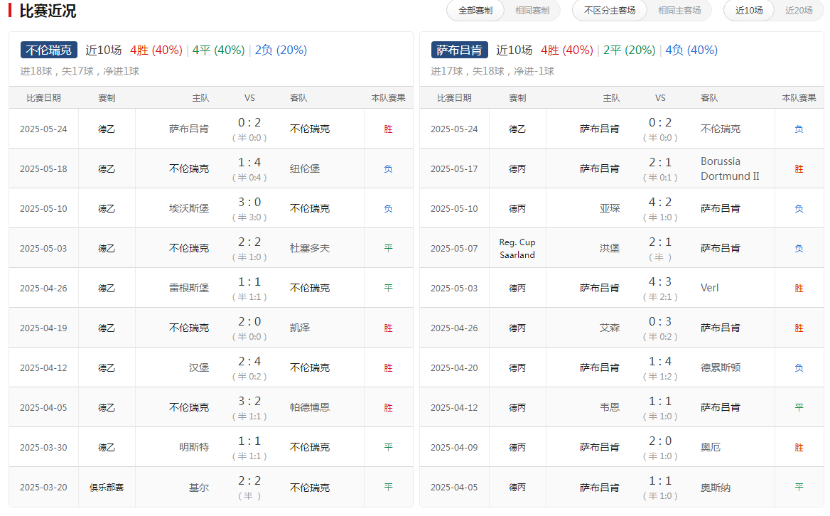开云体育在线-不伦瑞克主场险胜，豪取保级关键三分