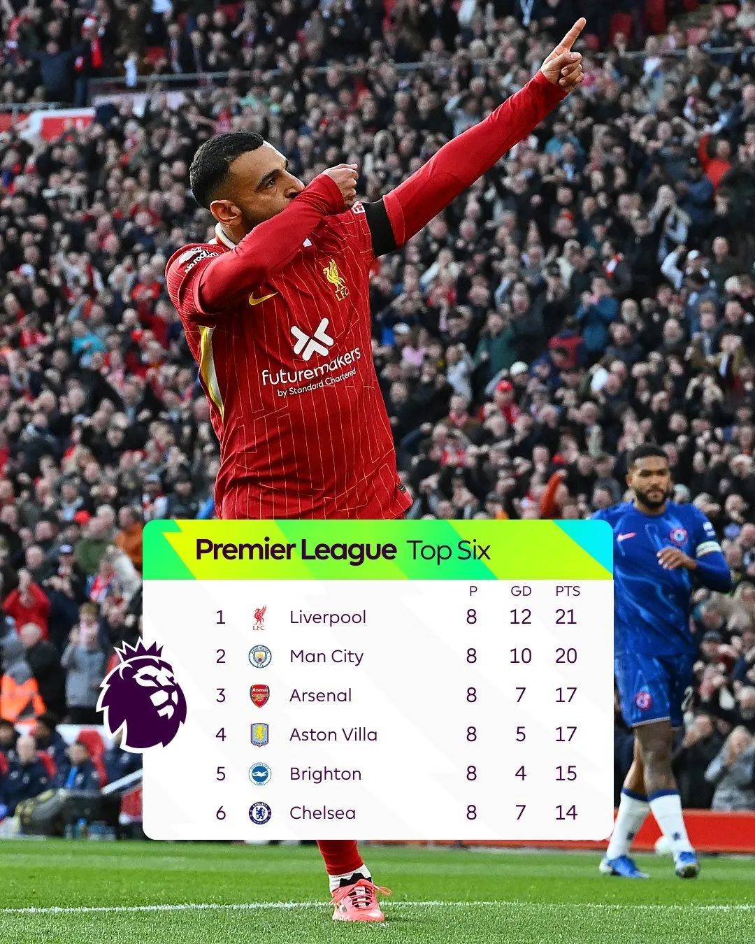 开云官网-利物浦客场逆袭，联赛榜首守住位置