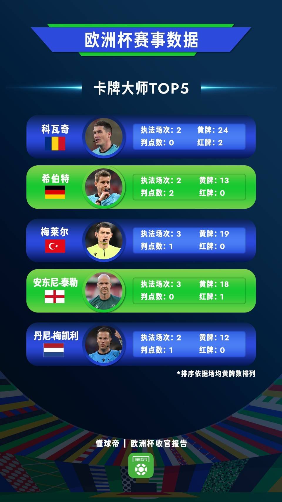 开云官方app入口-包含英格兰强势突围领跑，欧洲杯大胜杀入四强的词条