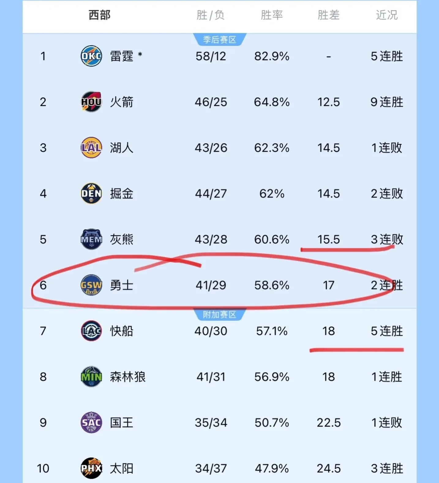 开云下载-包含快船逆转灰熊，连胜序幕拉开队史最佳战绩的词条