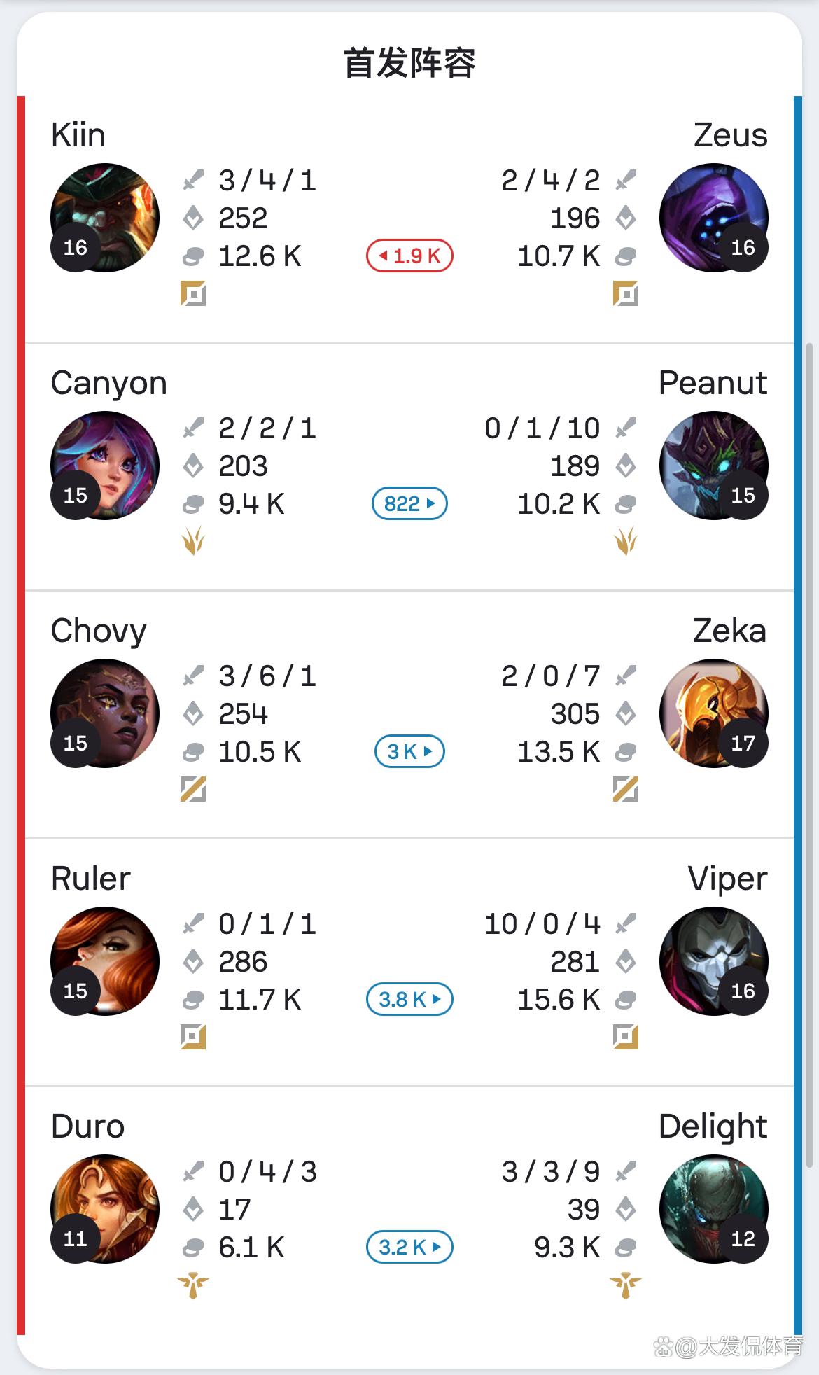 开云体育app-HLE鏖战MAD,Knight打出惊人五杀宿敌对决入围赛,成为赛场最大亮点